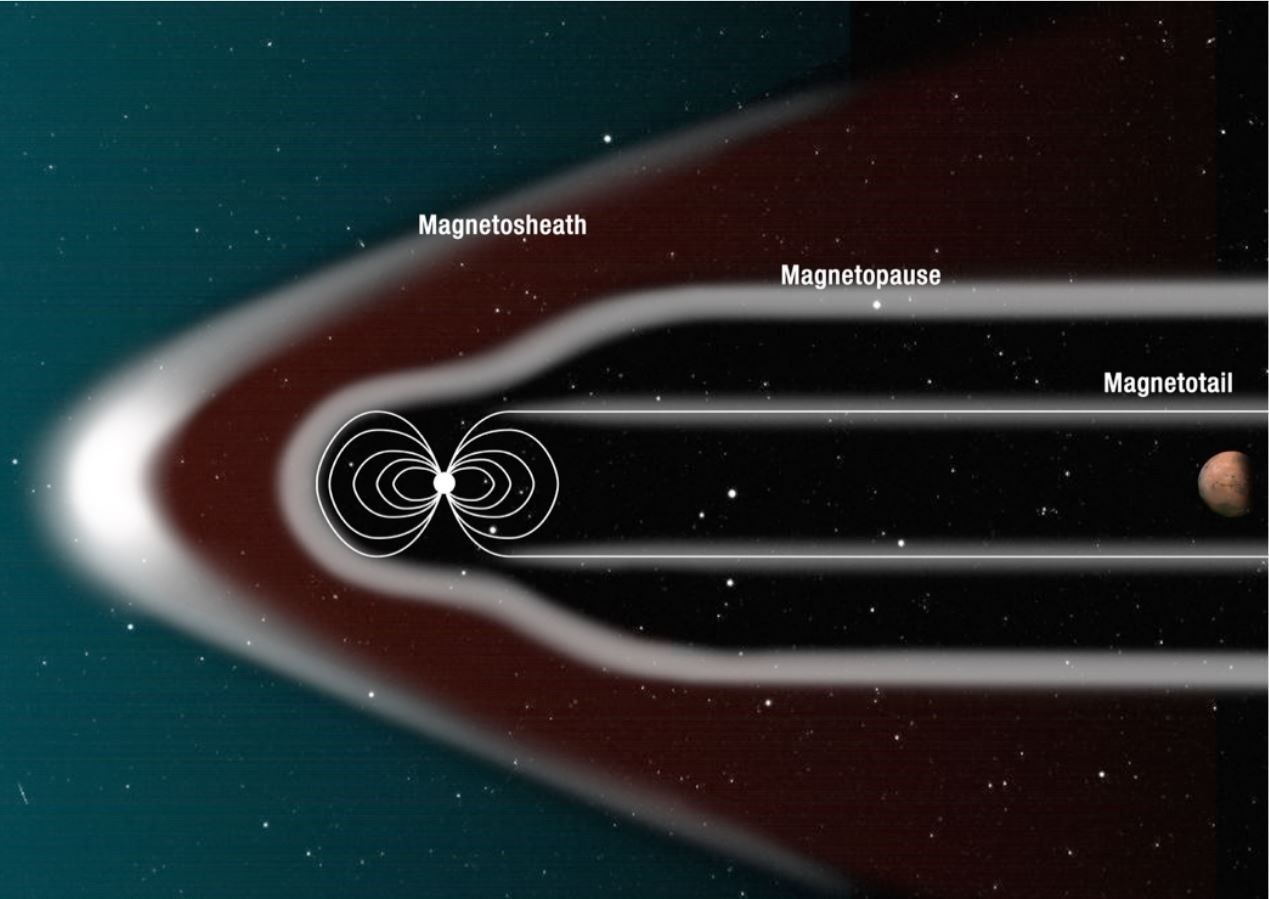 Nasa wants to put a giant magnetic shield around Mars so humans can live there