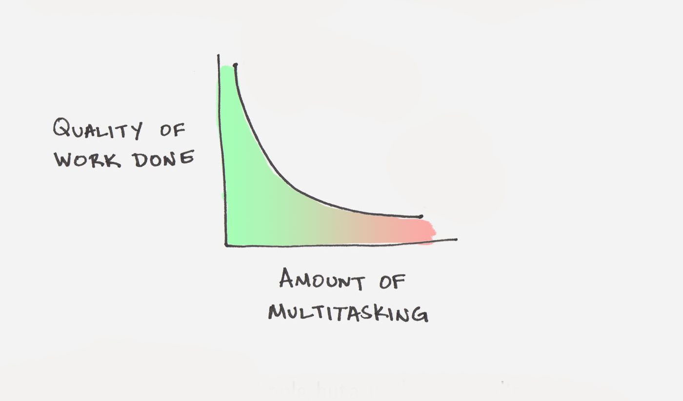 The Myth of Multitasking: Why Fewer Priorities Leads to Better Work